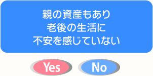 親の資産もあり老後の生活に不安を感じていない